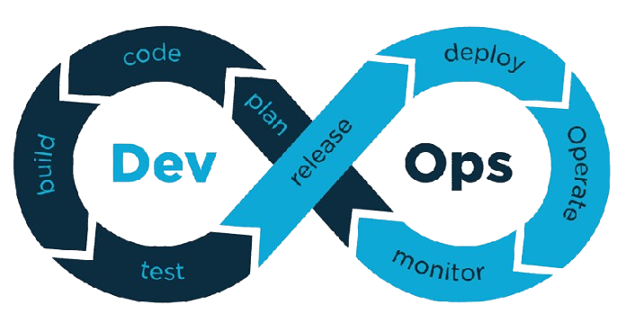 DevOps & Automation